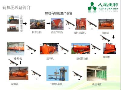 有機肥廠建設與場地選擇指南